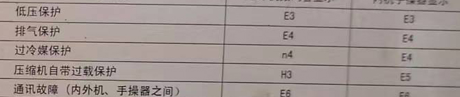 茂县空调电话在哪里找